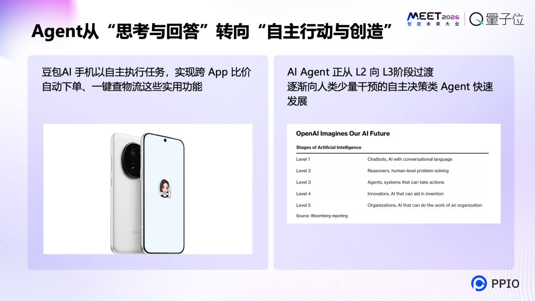 PPIO姚欣：AI正在进入自主行动与创造时代智能体需要全新的操作系统(图2)