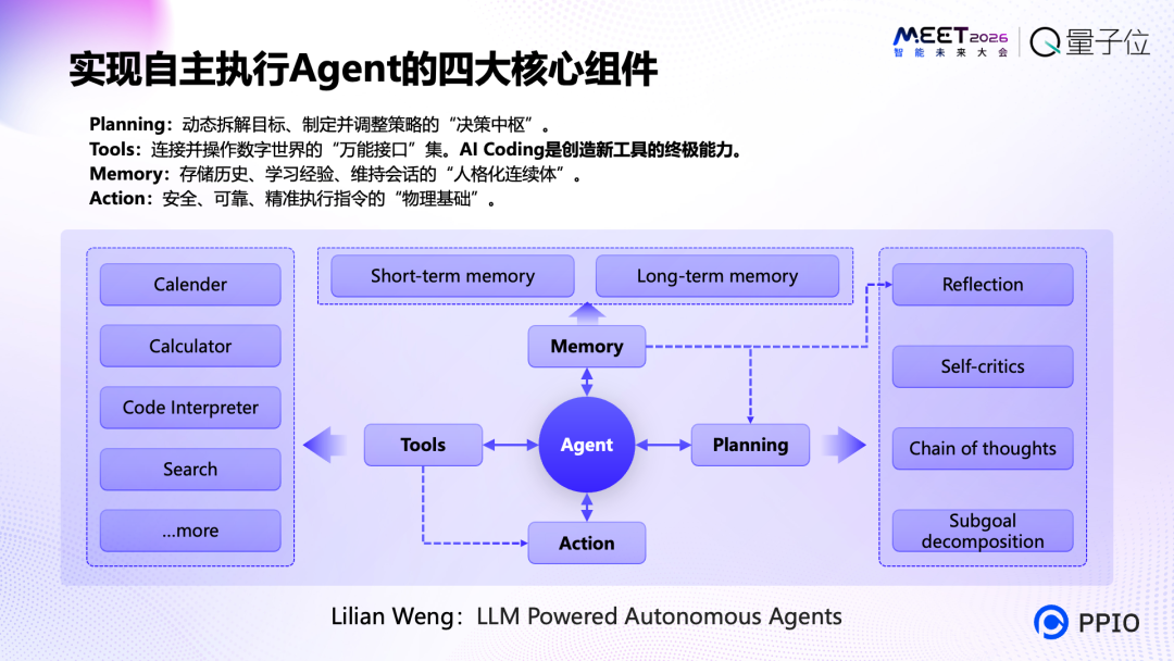 PPIO姚欣：AI正在进入自主行动与创造时代智能体需要全新的操作系统(图3)