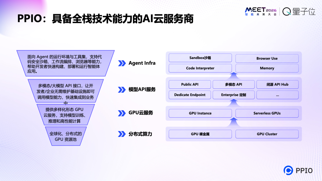 PPIO姚欣：AI正在进入自主行动与创造时代智能体需要全新的操作系统(图6)