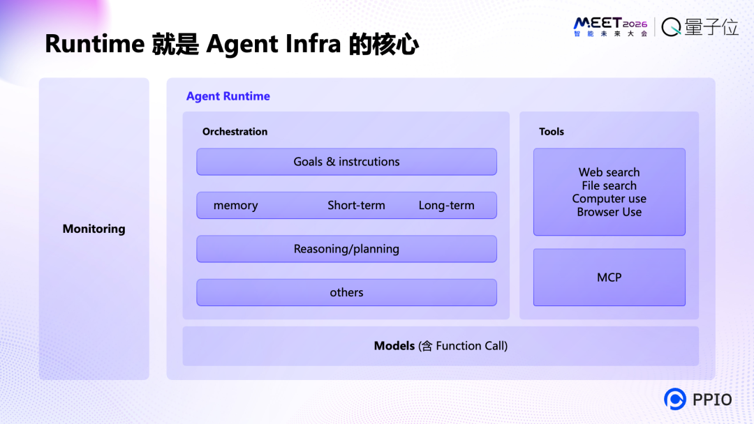 PPIO姚欣：AI正在进入自主行动与创造时代智能体需要全新的操作系统(图5)