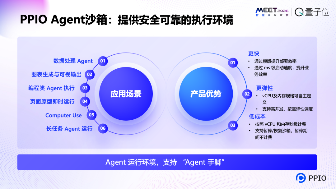 PPIO姚欣：AI正在进入自主行动与创造时代智能体需要全新的操作系统(图7)