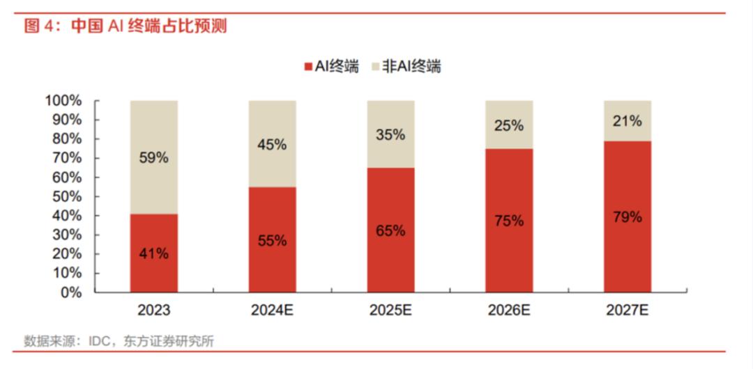 九游娱乐：TCL如何把AI落地成为生产力？