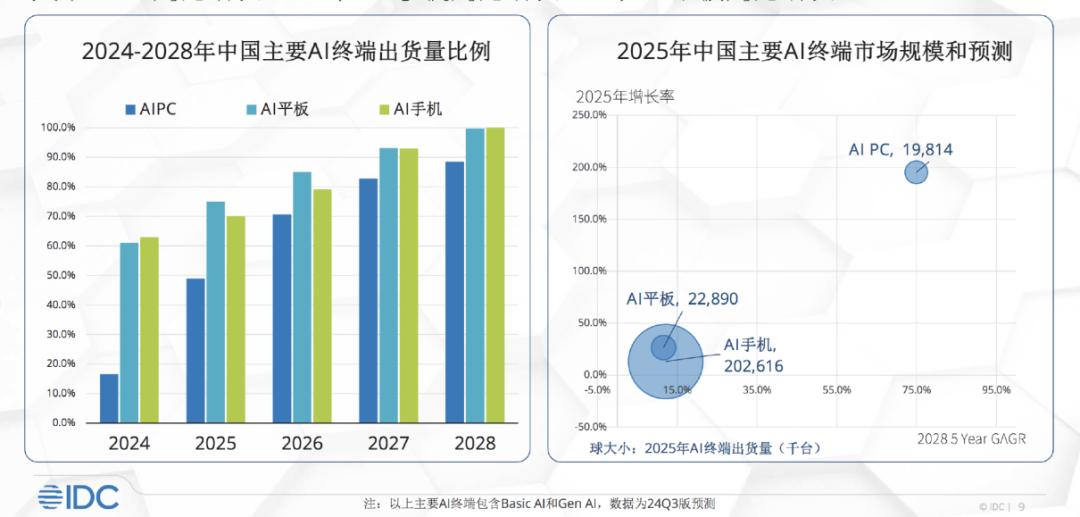 九游娱乐：TCL如何把AI落地成为生产力？(图2)