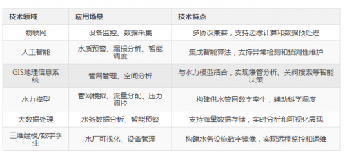 专业解读：成都深龙软件如何打造智慧水务平台