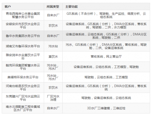 专业解读：成都深龙软件如何打造智慧水务平台(图2)