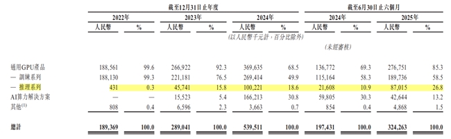 稀缺性与商业化潜力双高国产通过用GPU天数智芯价值重估空间广阔