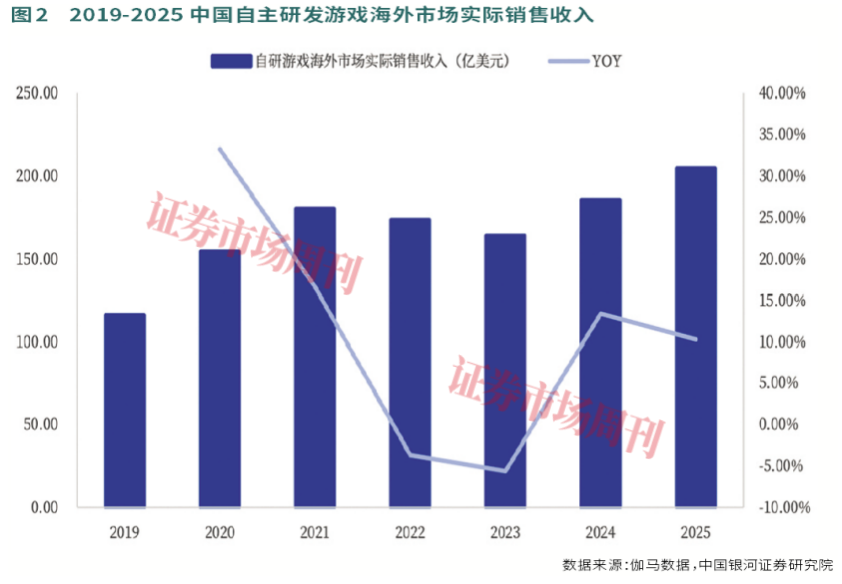 九游娱乐文化：AI加持腾讯游戏2025年稳坐头把交椅2026年有望继续领跑(图2)