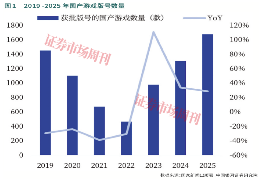 九游娱乐文化：AI加持腾讯游戏2025年稳坐头把交椅2026年有望继续领跑