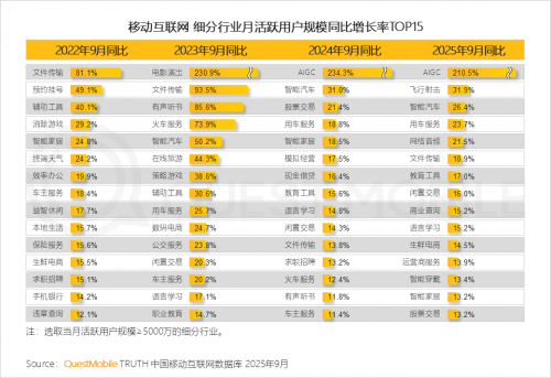 九游娱乐文化：QuestMobile2025-2026年度核心趋势报告(图3)