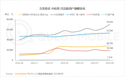 九游娱乐文化：QuestMobile2025-2026年度核心趋势报告(图6)