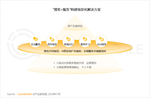 九游娱乐文化：QuestMobile2025-2026年度核心趋势报告(图8)