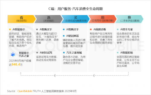 九游娱乐文化：QuestMobile2025-2026年度核心趋势报告(图9)