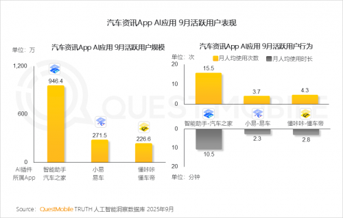 九游娱乐文化：QuestMobile2025-2026年度核心趋势报告(图10)