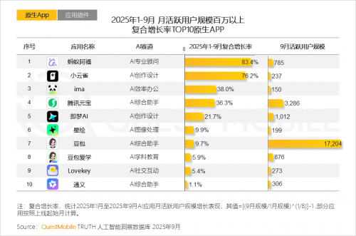 九游娱乐文化：QuestMobile2025-2026年度核心趋势报告(图12)