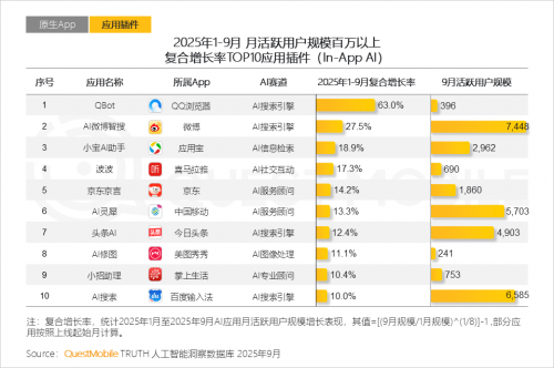 九游娱乐文化：QuestMobile2025-2026年度核心趋势报告(图14)