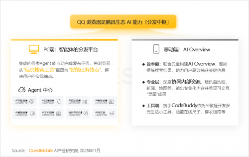 九游娱乐文化：QuestMobile2025-2026年度核心趋势报告(图16)