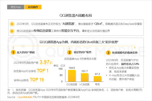 九游娱乐文化：QuestMobile2025-2026年度核心趋势报告(图15)