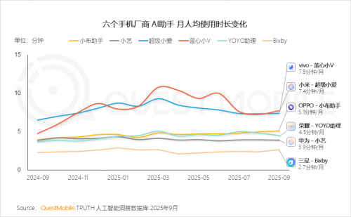 九游娱乐文化：QuestMobile2025-2026年度核心趋势报告(图18)