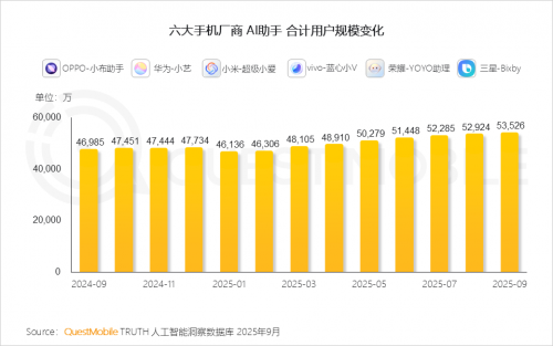 九游娱乐文化：QuestMobile2025-2026年度核心趋势报告(图17)