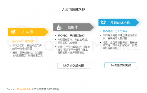 九游娱乐文化：QuestMobile2025-2026年度核心趋势报告(图27)