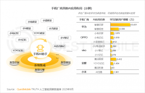 九游娱乐文化：QuestMobile2025-2026年度核心趋势报告(图19)