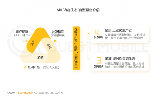 九游娱乐文化：QuestMobile2025-2026年度核心趋势报告(图23)