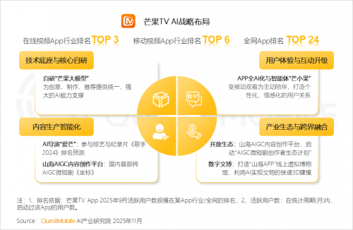 九游娱乐文化：QuestMobile2025-2026年度核心趋势报告(图24)