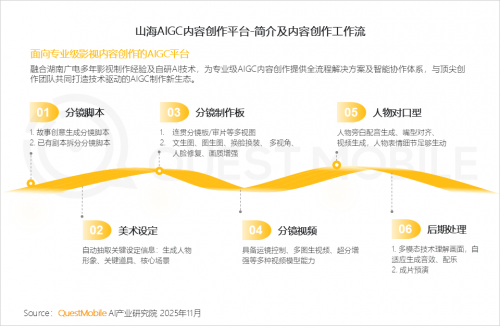 九游娱乐文化：QuestMobile2025-2026年度核心趋势报告(图25)