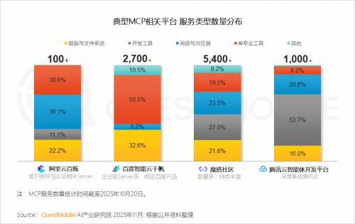 九游娱乐文化：QuestMobile2025-2026年度核心趋势报告(图28)