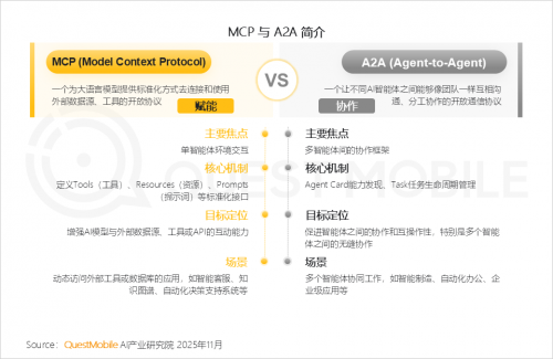 九游娱乐文化：QuestMobile2025-2026年度核心趋势报告(图29)