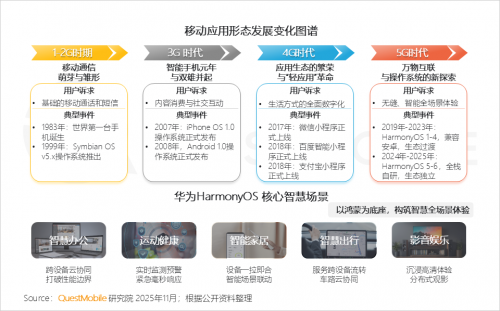 九游娱乐文化：QuestMobile2025-2026年度核心趋势报告(图32)