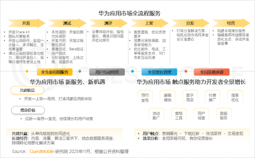 九游娱乐文化：QuestMobile2025-2026年度核心趋势报告(图33)