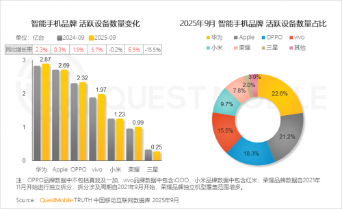 九游娱乐文化：QuestMobile2025-2026年度核心趋势报告(图34)