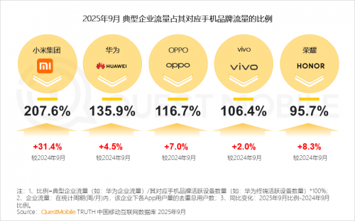 九游娱乐文化：QuestMobile2025-2026年度核心趋势报告(图35)