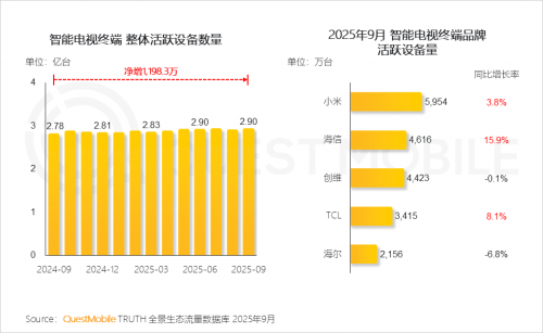 九游娱乐文化：QuestMobile2025-2026年度核心趋势报告(图36)