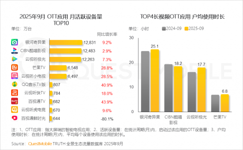 九游娱乐文化：QuestMobile2025-2026年度核心趋势报告(图37)
