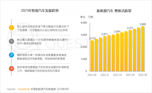九游娱乐文化：QuestMobile2025-2026年度核心趋势报告(图38)
