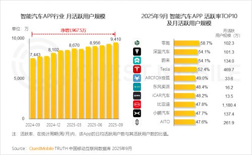 九游娱乐文化：QuestMobile2025-2026年度核心趋势报告(图39)