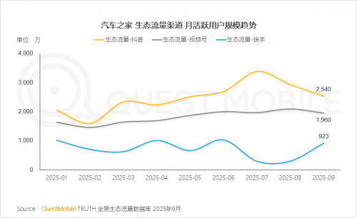九游娱乐文化：QuestMobile2025-2026年度核心趋势报告(图48)
