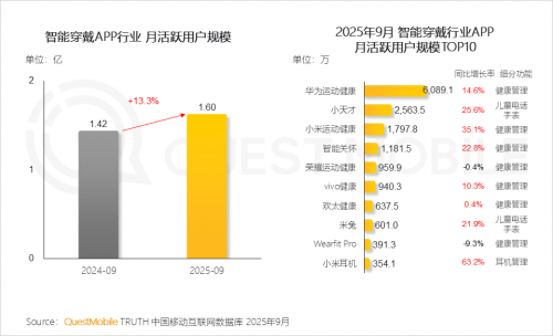 九游娱乐文化：QuestMobile2025-2026年度核心趋势报告(图40)