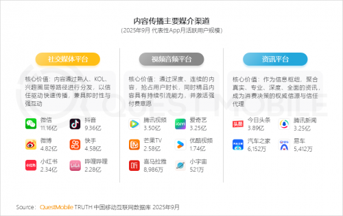 九游娱乐文化：QuestMobile2025-2026年度核心趋势报告(图43)