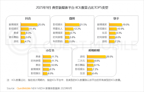 九游娱乐文化：QuestMobile2025-2026年度核心趋势报告(图44)