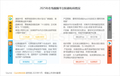 九游娱乐文化：QuestMobile2025-2026年度核心趋势报告(图46)
