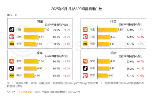 九游娱乐文化：QuestMobile2025-2026年度核心趋势报告(图51)