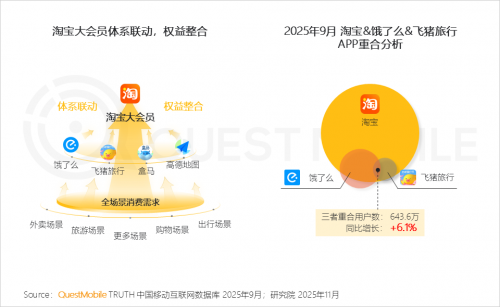 九游娱乐文化：QuestMobile2025-2026年度核心趋势报告(图54)