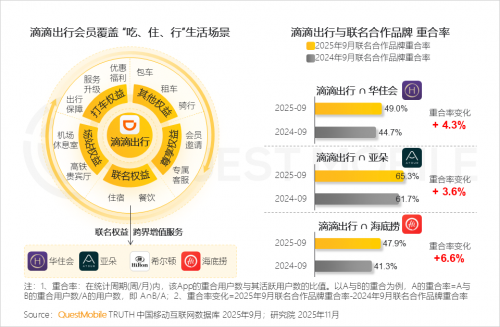 九游娱乐文化：QuestMobile2025-2026年度核心趋势报告(图55)