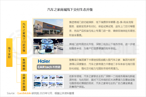 九游娱乐文化：QuestMobile2025-2026年度核心趋势报告(图56)