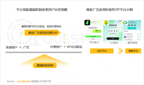九游娱乐文化：QuestMobile2025-2026年度核心趋势报告(图61)