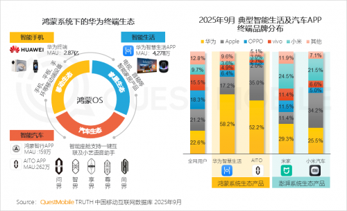 九游娱乐文化：QuestMobile2025-2026年度核心趋势报告(图59)