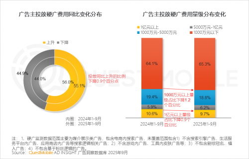 九游娱乐文化：QuestMobile2025-2026年度核心趋势报告(图63)